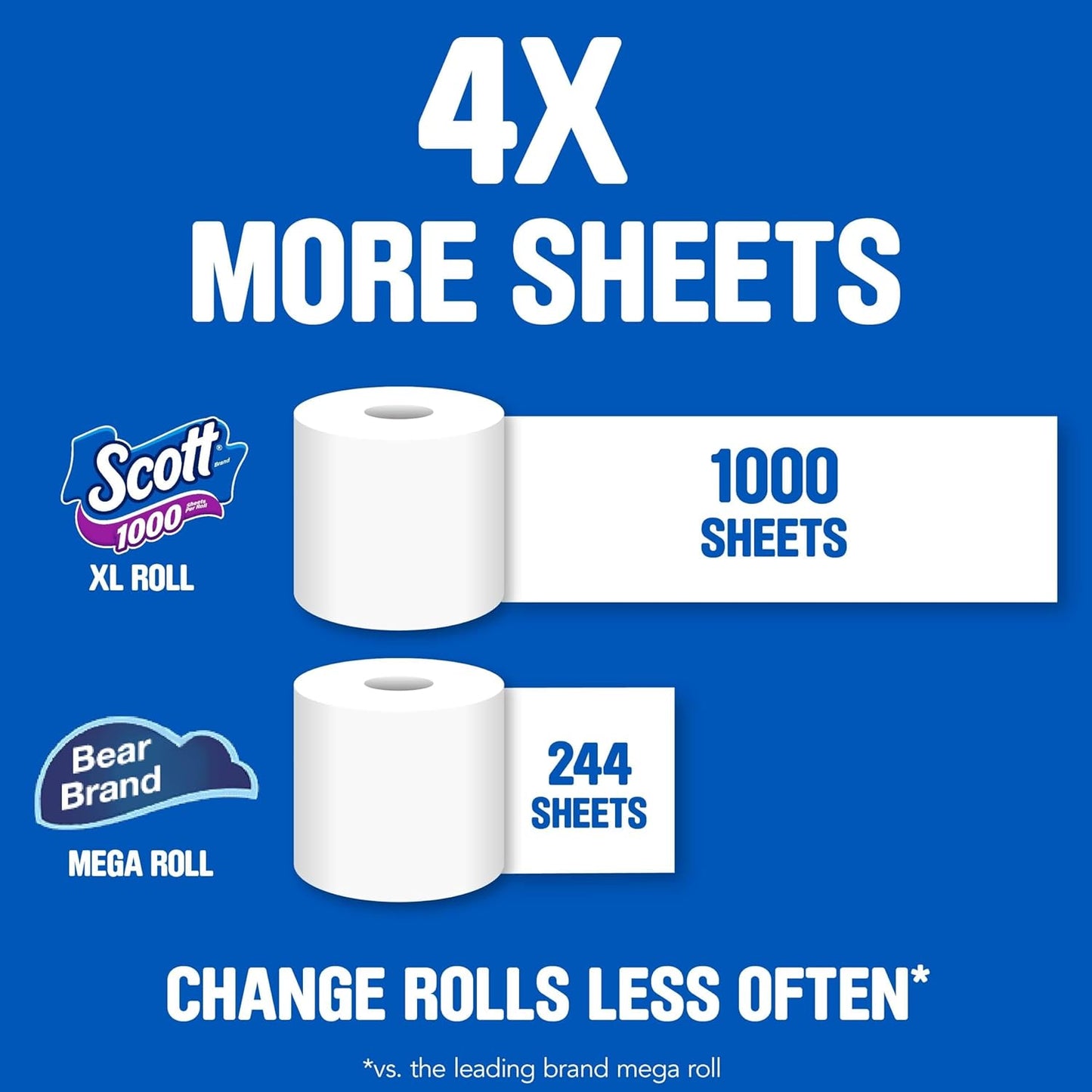 SCOTT BATH TISSUE (8PK)