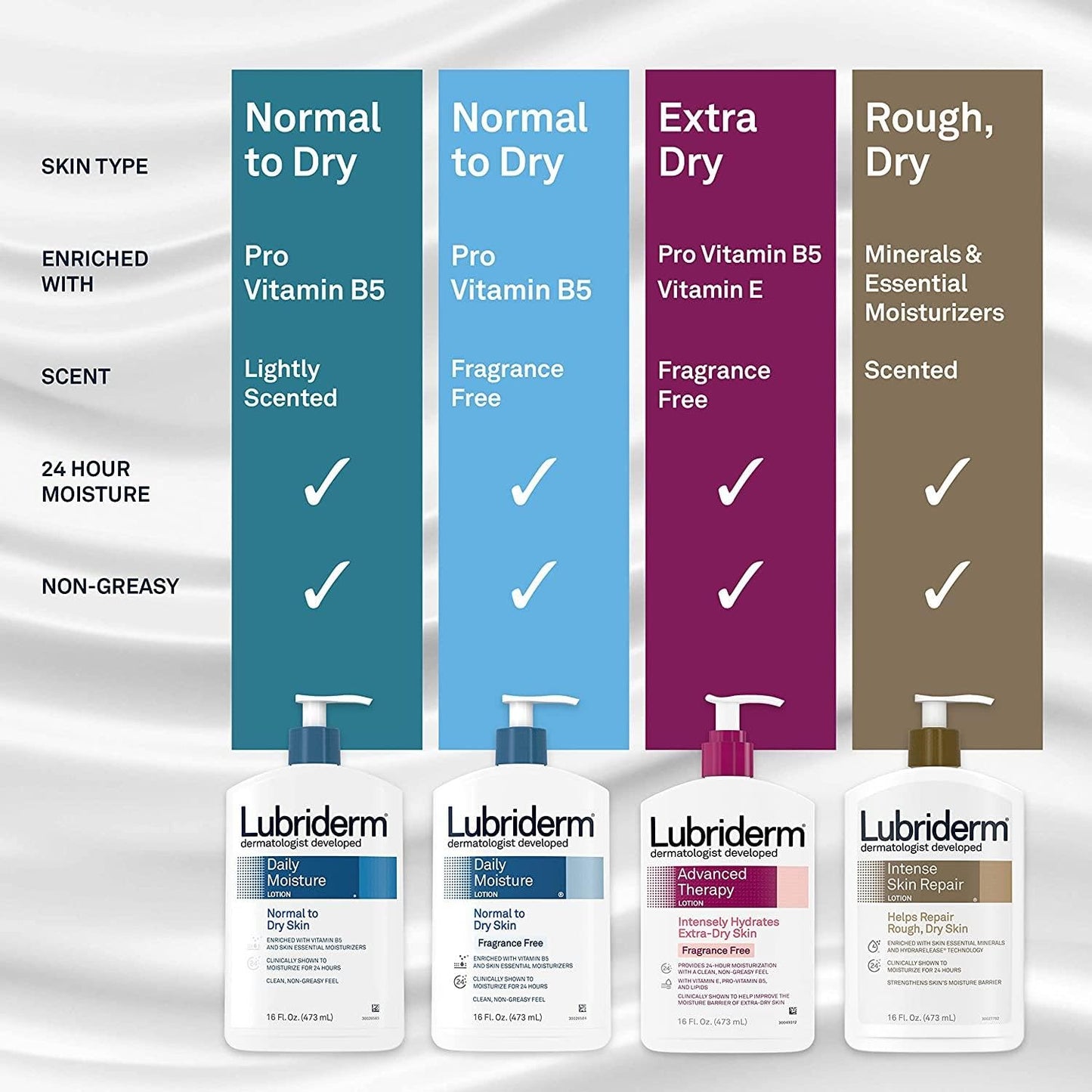 Lubriderm Daily Moisture Lotion Fragrance free (6oz)